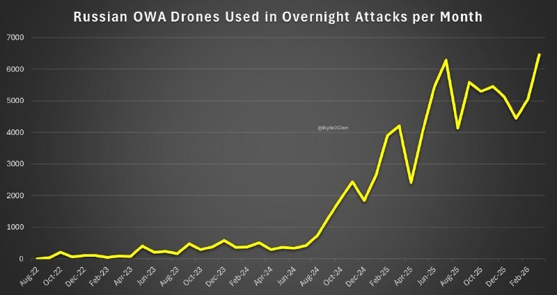 Анализ производства БПЛА «Герань» и критика кадрового военного руководства