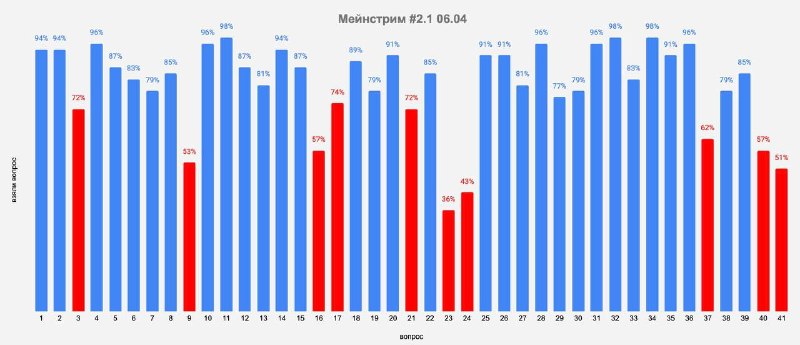 Анонс викторины от «Кинофана» с подготовленными подсказками