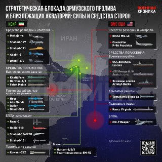 Наращивание военной мощи США в Персидском заливе и тактика обхода со стороны Ирана
