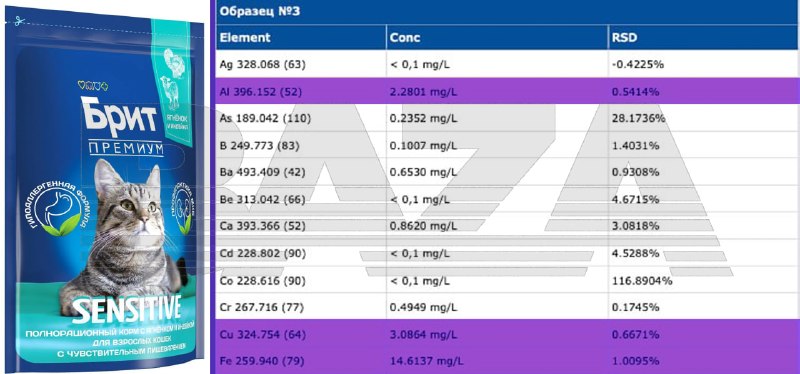 В корме Brit Premium обнаружили повышенные дозы токсичных металлов