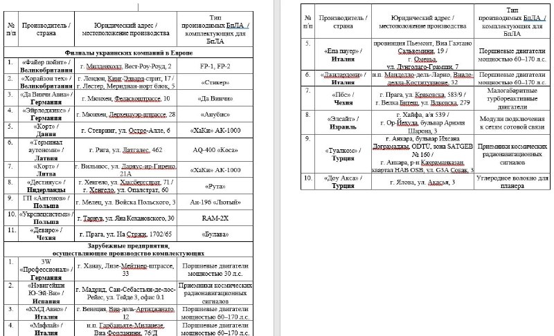Рост поставок европейских дронов Украине и последствия для ситуации в прифронтовых регионах РФ