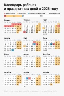 В РФ насчитали 118 нерабочих дней на 2026 год