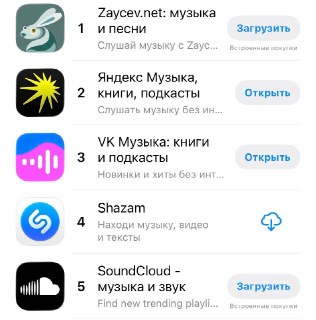 Сервис Зайцев.нет возглавил рейтинг музыкальных приложений в российском App Store