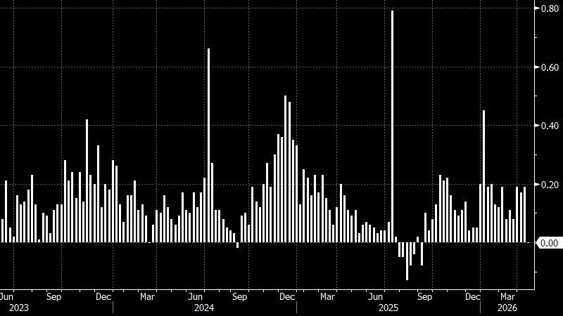 Инфляция в России: затишье перед бурей?