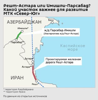 Россия возобновит строительство участка ж/д Решт — Астара при благоприятных условиях
