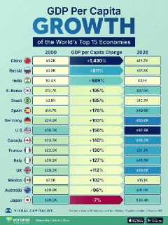ВВП России за 25 лет вырос на 811%
