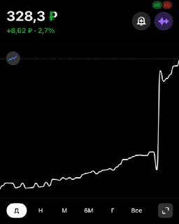 Акции Т-Технологий выросли после сплита на фоне рекордной прибыли