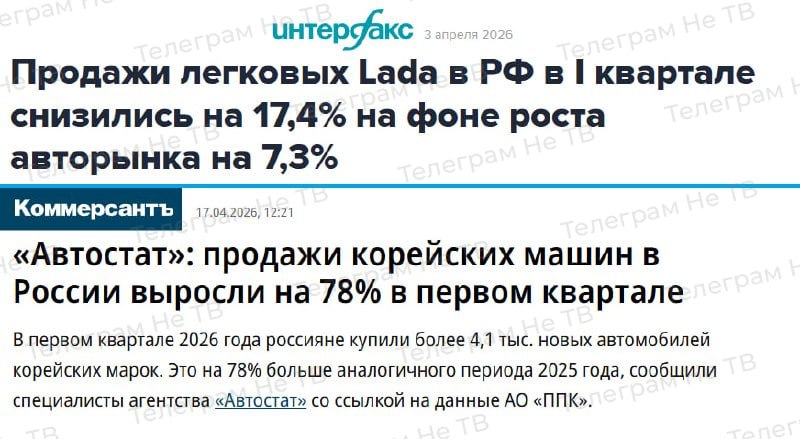 Снижение продаж Lada и рост популярности корейских авто в РФ в I квартале