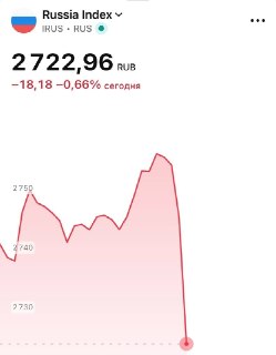 Снижение индекса Мосбиржи на фоне военной блокады Ормузского пролива со стороны США