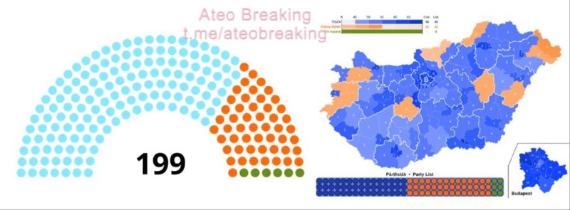 В Венгрии оппозиционная партия «Тиса» получила рекордное большинство мест в парламенте
