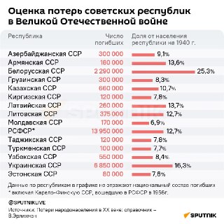 В России отметили День памяти жертв геноцида советского народа