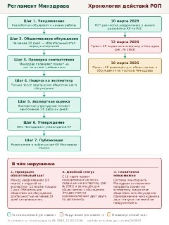 Родители и врачи против новых рекомендаций по аутизму: упор на лекарства вместо инклюзии