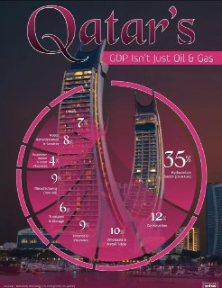 Закрытие Ормуза обрушивает экономику Катара и шатает долговые рынки Запада