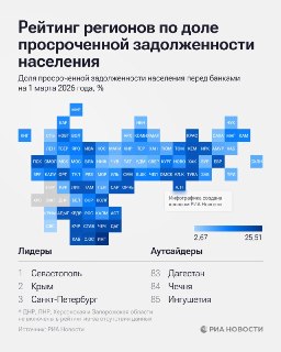 Рейтинг регионов по доле просроченной задолженности перед банками