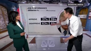 Рейтинг Трампа упал до минимума на фоне конфликта с Ираном