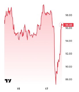 Нефть снова развернулась из-за нерешенного конфликта с Ираном и закрытия Ормузского пролива @banksta