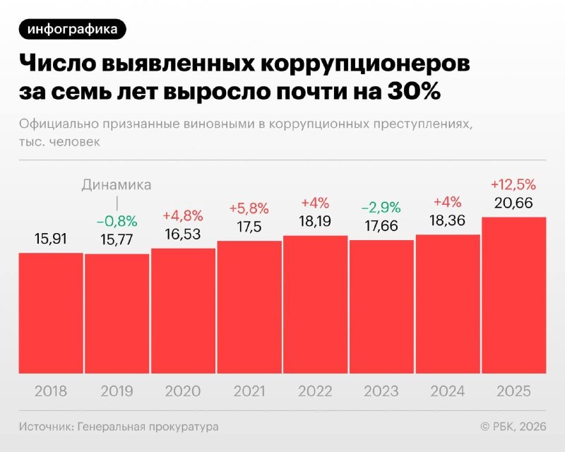 Генпрокуратура описала портрет типичного российского коррупционера