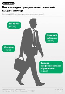 Генпрокуратура показала портрет типичного российского коррупционера