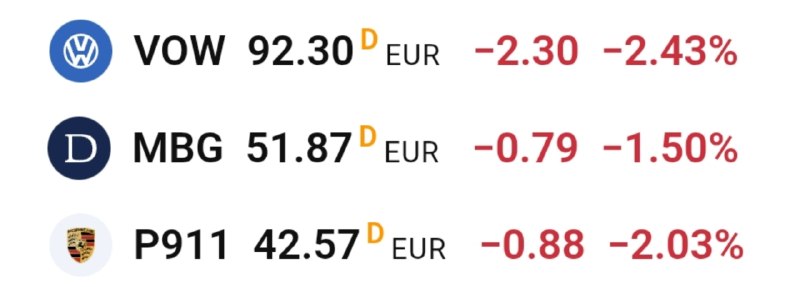 Акции немецких автопроизводителей обвалились из-за инициативы по производству танков