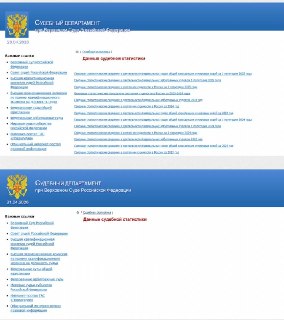 С сайта Верховного суда пропала статистика о преступности в России за 20 лет