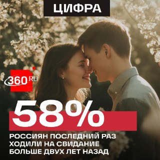 Более половины россиян не были на свиданиях последние два года