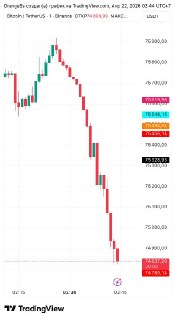 Американский рынок и Биткоин летят вниз после решения Ирана не участвовать в переговорах с США