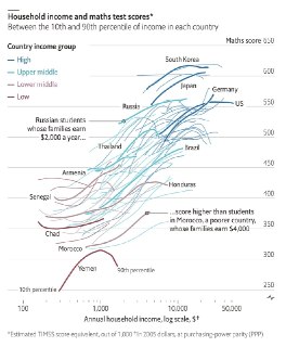 Успеваемость российских школьников выше, чем у учеников в Германии, США и Европе