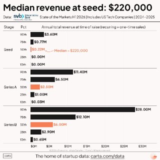Какая выручка нужна для раунда?