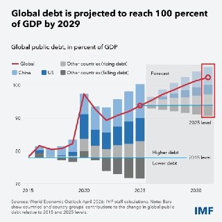 МВФ предупредил о приближении исторического долгового кризиса