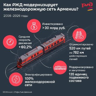 В Совбезе РФ назвали странным заявление Армении о необходимости уступить российскую концессию на управление ж/д республики третьим странам