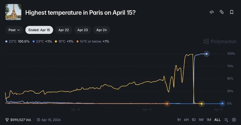 Француз заработал на ставках, нагрев градусник в аэропорту феном