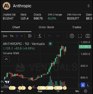 Оценка Claude от Anthropic достигла $1 трлн на вторичном рынке акций