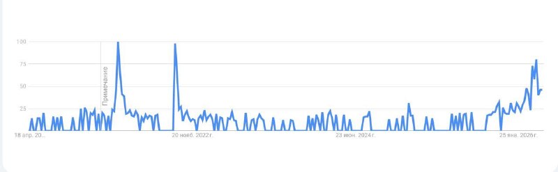 В России выросло число поисковых запросов об эмиграции
