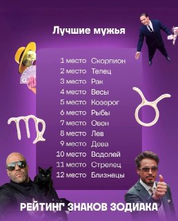 Рейтинг ЛУЧШИХ МУЖЕЙ по знаку зодиака
