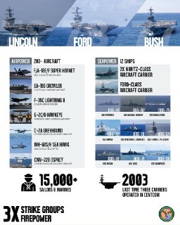 Состав группировки ВМС США на Ближнем Востоке