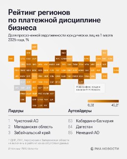 Лидеры и аутсайдеры рейтинга платежной дисциплины бизнеса в регионах РФ