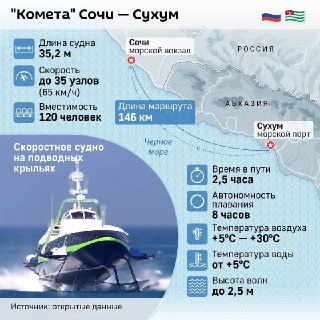 Запуск рейсов «Кометы» Сочи – Сухум