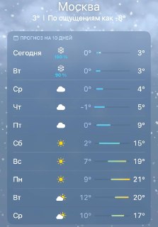 В Москве ожидается потепление до 21°C к следующему понедельнику