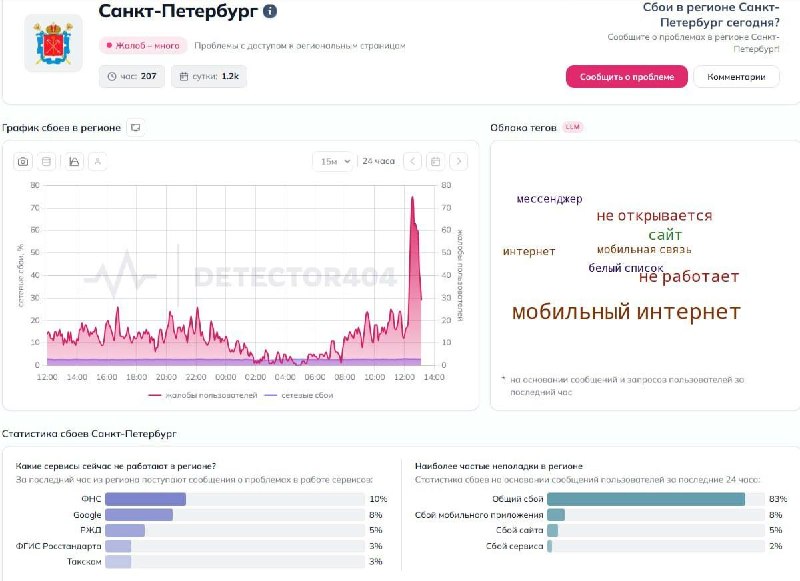 В Петербурге растет число жалоб на работу мобильного интернета