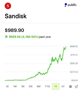 AI-бум дошел до SanDisk: рост акций на 3000%