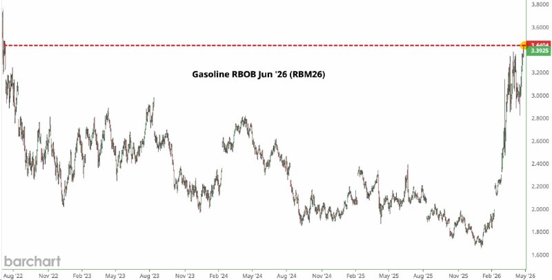 Фьючерсы на бензин в США возобновили рост на фоне цен на нефть