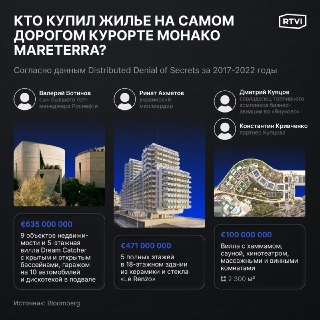Bloomberg выяснил, кто купил жилье в самом дорогом ЖК Монако