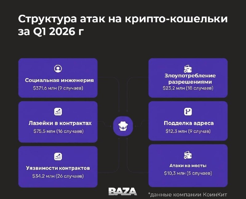 У российских и иностранных инвесторов украли 49 млрд рублей в криптовалюте
