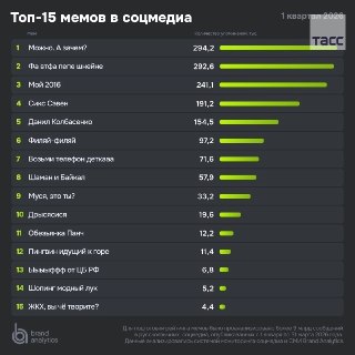 Пост ЦБ вошел в топ-15 мемов первого квартала 2026 года