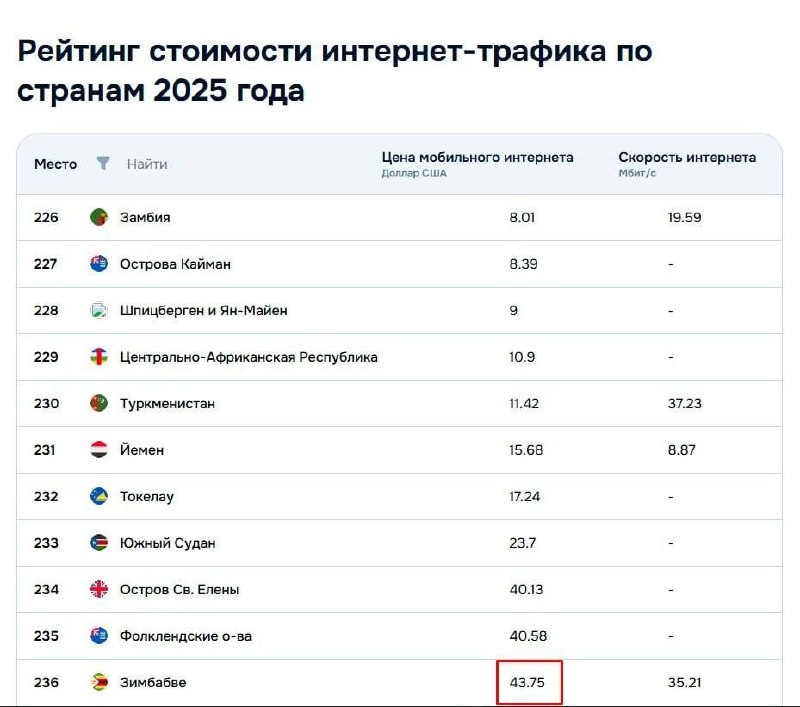 Дорогой интернет и давление на малый бизнес в России