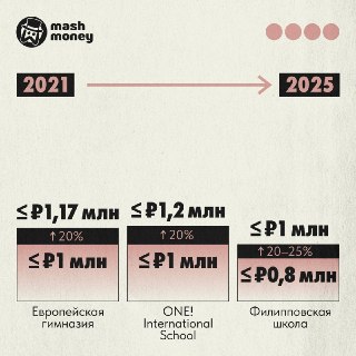 Иллюстрация 4