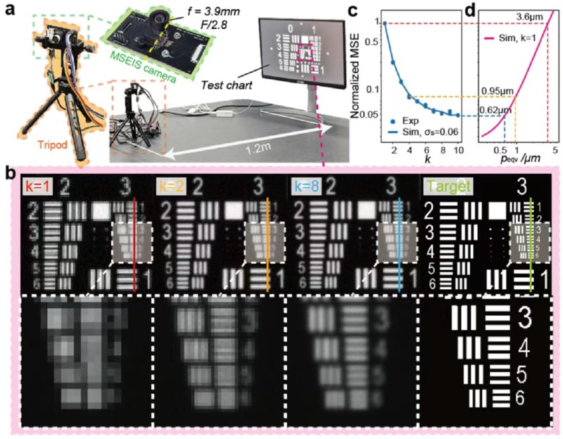 Ученые из Университета Цинхуа представили технологию подвижного сенсора для повышения четкости фото