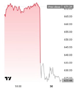 Прогноз по Meta на 2026 год: падение денежного потока и стагнация пользователей