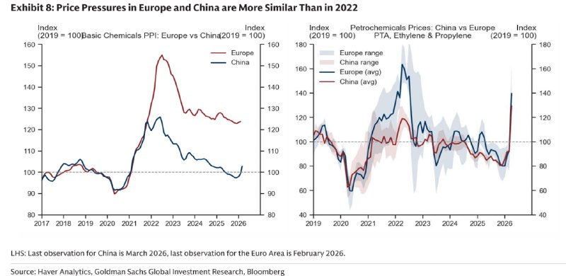 Мировая экономика может столкнуться с глобальной стагфляцией в 2026 году
