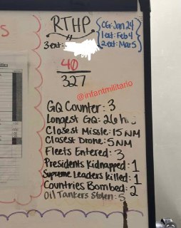 На авианосце Gerald R. Ford зафиксирована статистика боевых операций